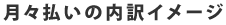 月々払いの内訳イメージ